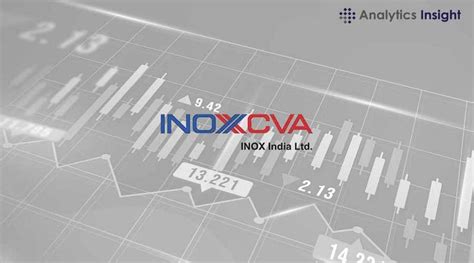 #inoxindia #stockmarket #investing #finance #markettrends #ai #ainews ...
