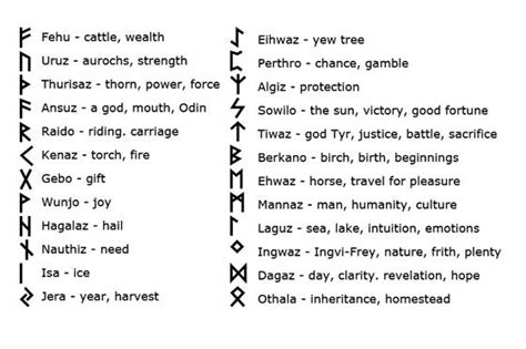 Runes and How to Use Them with Mysticsense