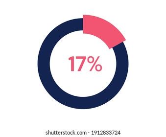 Diagrammes de 17 % Infographie image : image vectorielle de stock ...