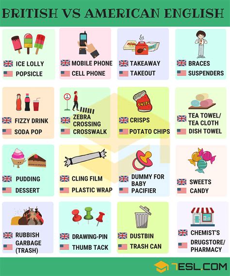 British vs. American English • 7ESL