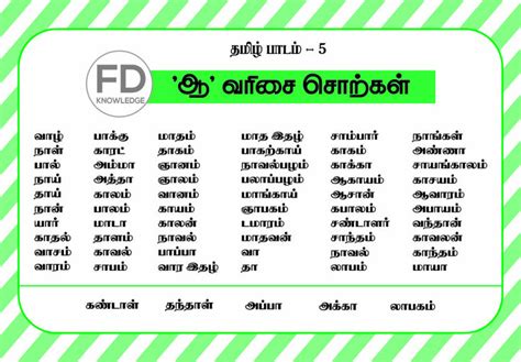Tamil Words for Kids