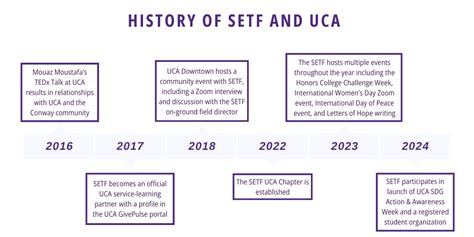 Syrian Emergency Task Force