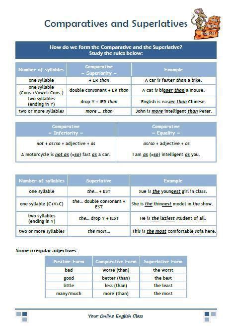 COMPARATIVES AND SUPERLATIVES | Learn english grammar, Superlatives ...