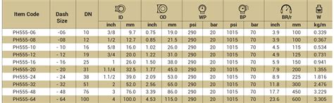 PH555-NON CONDUCTIVE CARBON FREE HOSE - reinor