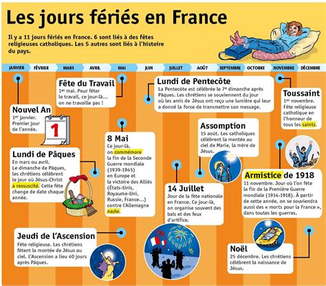 Jours fériés en France in 2020 | Learn french, French teaching ...