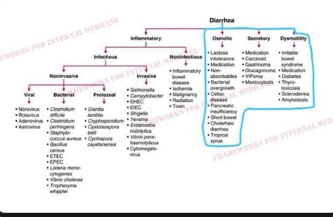 frameworks for internal medicine pdf reddit - brainly.com