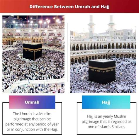 Umrah vs Hajj: Difference and Comparison