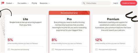 Patreon vs YouTube Membership: Pros, Cons, & Which is Best?