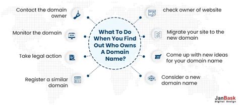 Check domain owner - Why, What and How To Do It All?