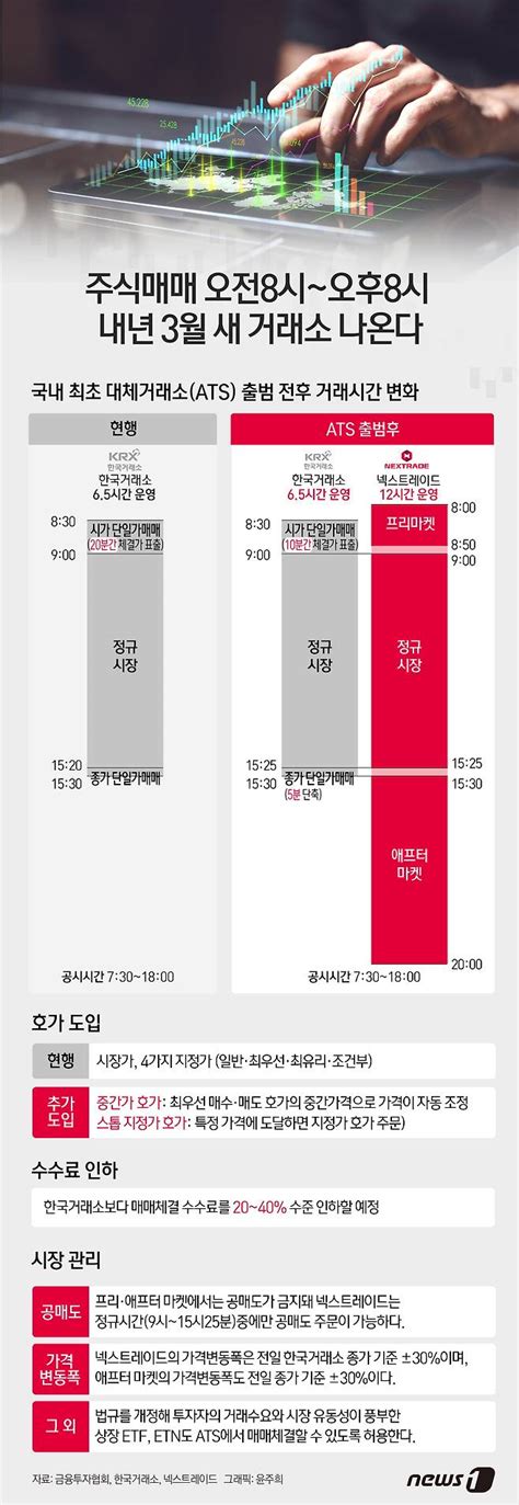한국거래소 경쟁자 '대체거래소'…70년 독점 깬다[거래소 경쟁 시대로]①