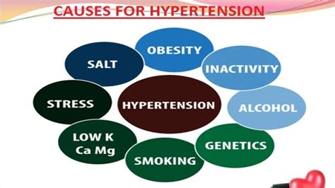 HYPERTENSION PART 2- Causes, Stages And Treatment