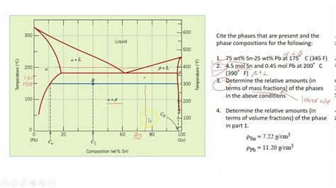 Materials Project Phase Diagrams Solution: Materials Phase D