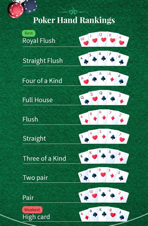 Poker-hand rankings chart (strongest to weakest) and cheat sheet😞 ...