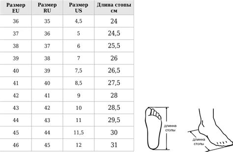 Женский размер обуви таблица: Таблица размеров женской обуви марки Salomon.