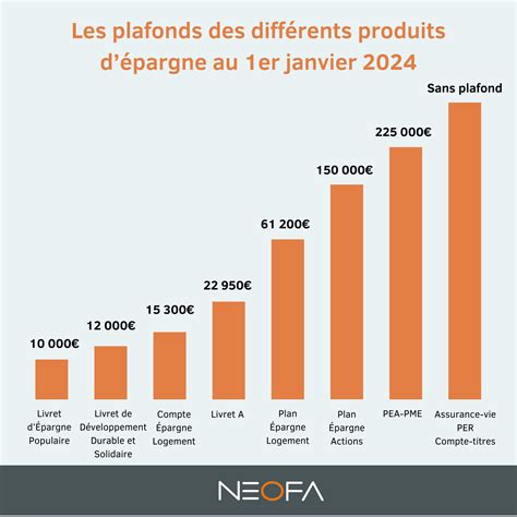Plafond du livret A : comment maximiser votre épargne