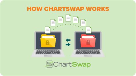ChartSwap Demo – See How ChartSwap Works For Yourself
