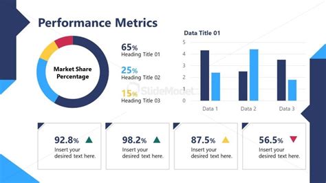 Performance Metrics Data Visualizations Slide - SlideModel