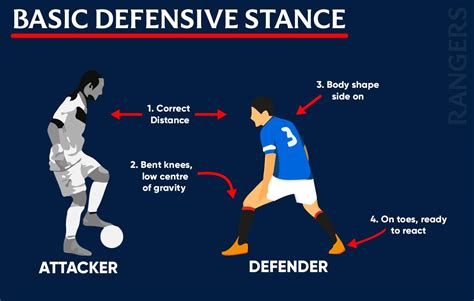 Defensive Stance Infographic - The Coaching Manual