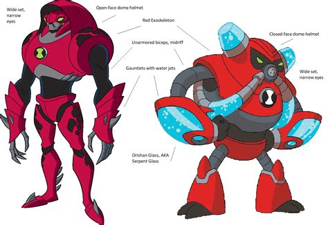 Know the similarities : r/Ben10