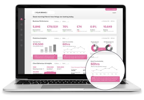 Flossie enables hair and beauty brands safe access to salon data