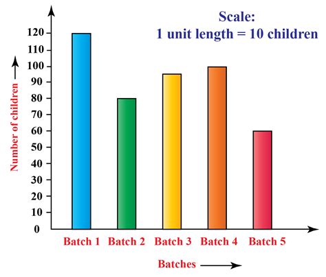Bar Graph / Bar Chart - Cuemath