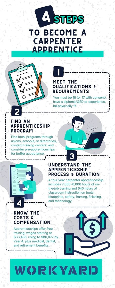 Carpentry Apprenticeship: How to Become (or Hire) a New Carpenter