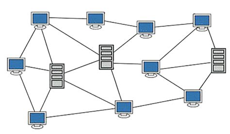 Network Diagram Redundancy at Levi Bowen blog