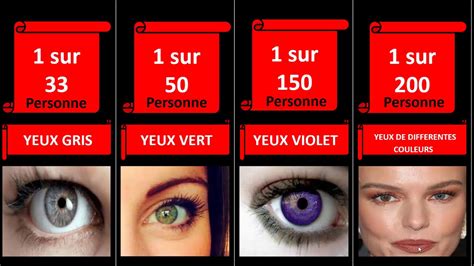 PROBABILITE: COULEUR DES YEUX LES PLUS RARES CHEZ L'HUMAIN | Classement ...