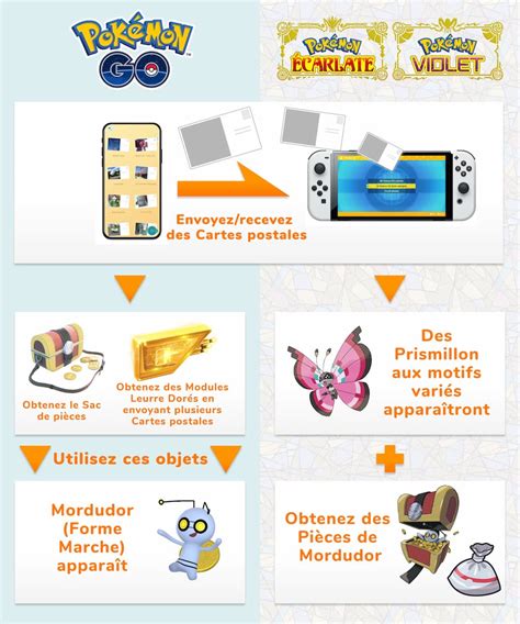 Connecter Pokémon GO à Pokémon Ecarlate et Violet, comment lier les ...