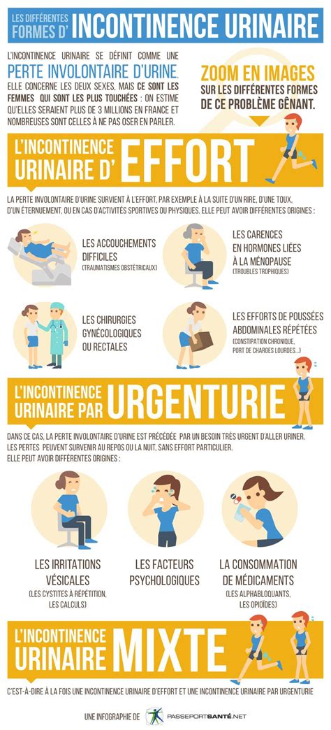 Incontinence Urinaire - Prévention, Causes et Traitements