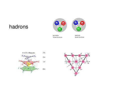 Standard model of particle physics - ppt download