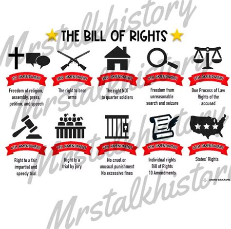 The Bill of Rights, 10 Amendments, U.S. Constitution, Freedoms, Social ...