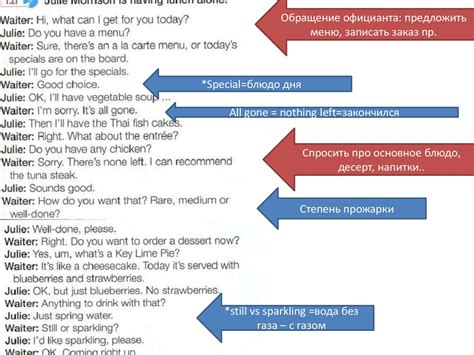 Для диалога в ресторане - online presentation