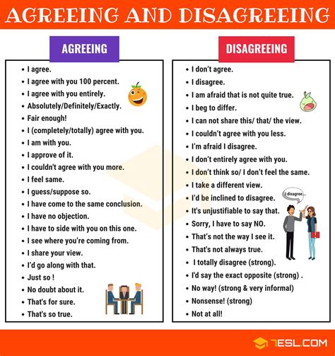 Agreement And Disagreement Exercises