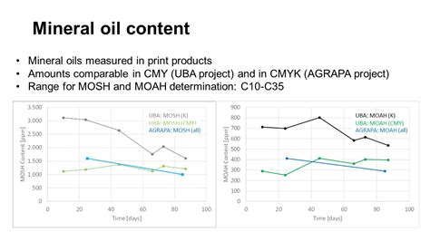 New report: Mineral oil-free inks are on par with conventional inks ...