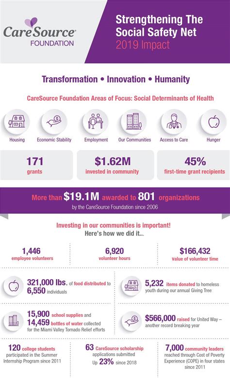 CareSource Foundation Supports Social Determinants of Health in 2019 ...