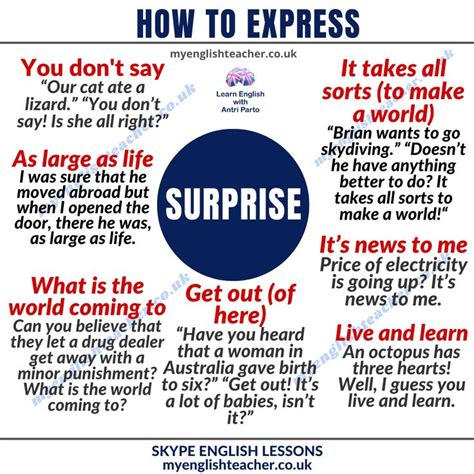 Expressing Surprise in English | Sınıf