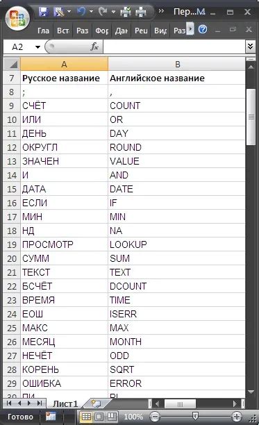 Переклад в ms excel назви функцій з англійської на українську - сумісно ...