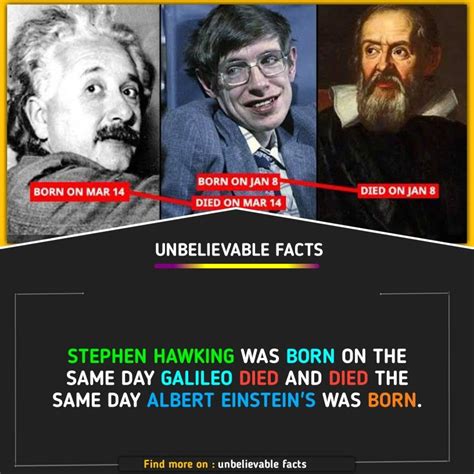 Unknown Fact!