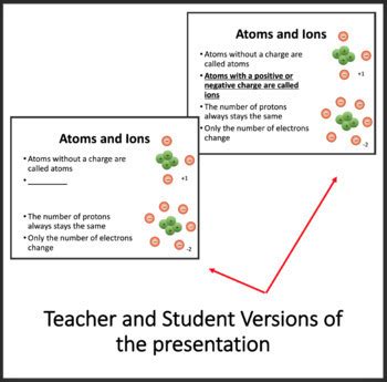 Ions Introduction Lesson - Google Slides and PowerPoint Lesson | TpT