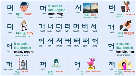 Learn Korean Alphabet for beginner 'ㅓ' sound