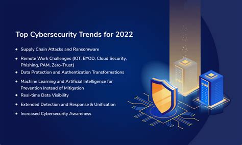 The Major Cyber Security Trends in 2023 - Cyber Snowden