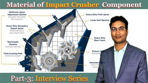Material of Impact Crusher component | Working Principle | Why impact crusher so popular
