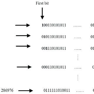 One-bit change example. | Download Scientific Diagram