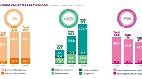 L'investissement participatif se réinvente en France - Affiches Parisiennes