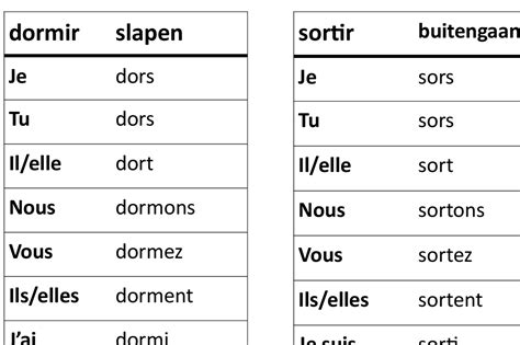 Verbes Indicatif présent: Steekkaarten - Downloadbaar lesmateriaal ...