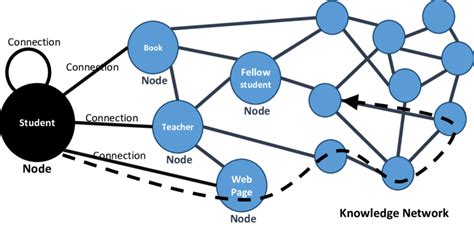 Knowledge network in external level | Download Scientific Diagram