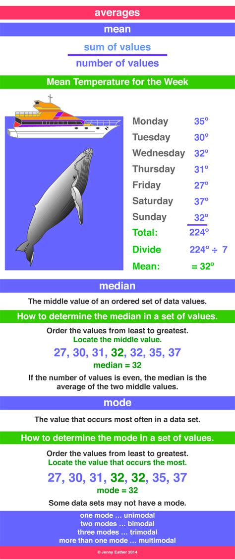 average ~ A Maths Dictionary for Kids Quick Reference by Jenny Eather
