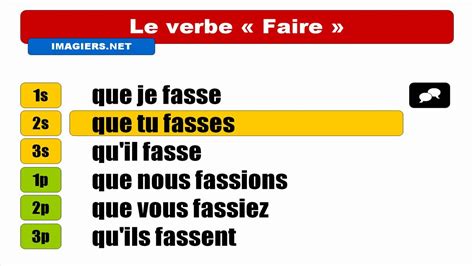 FRENCH VERB CONJUGATION = Faire = Subjonctif Présent - YouTube