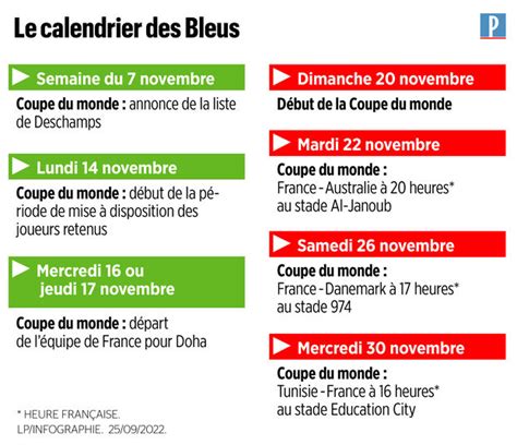 Calendrier Des Matches De La France En Coupe Du Monde 2024 - Halie Kerrill